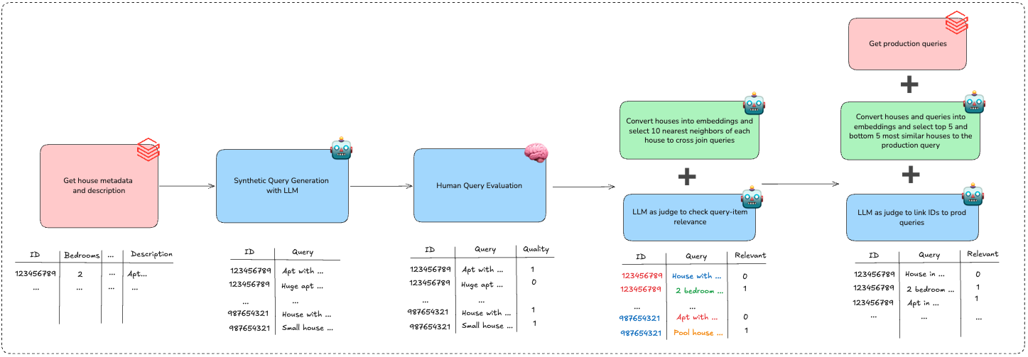 LLM-Based Re-Ranking for Real Estate Search 原论文 Figure 4