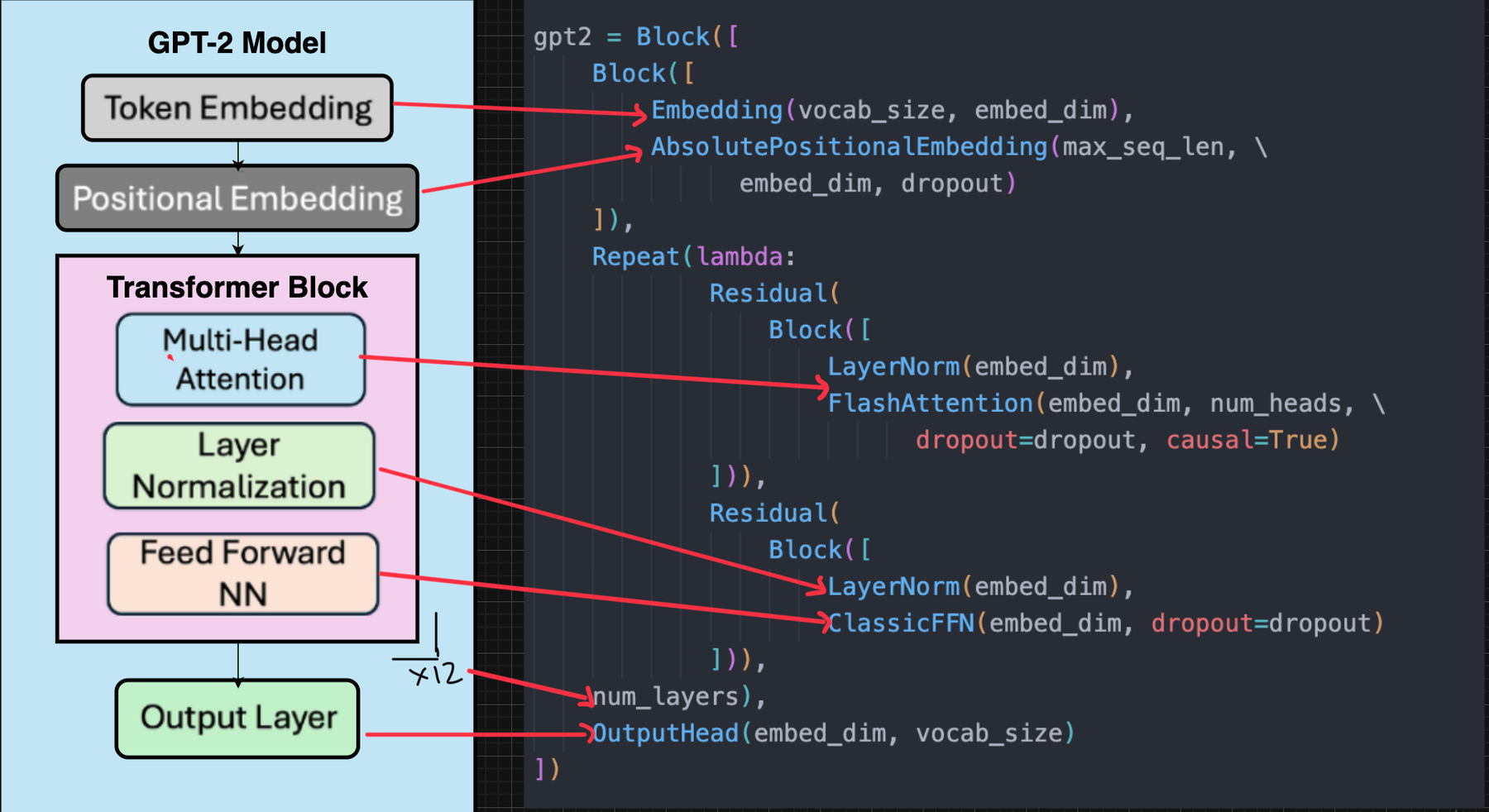 OpenLanguageModel：面向教学与研究的可读可组合小模型预训练 原论文 Figure 1
