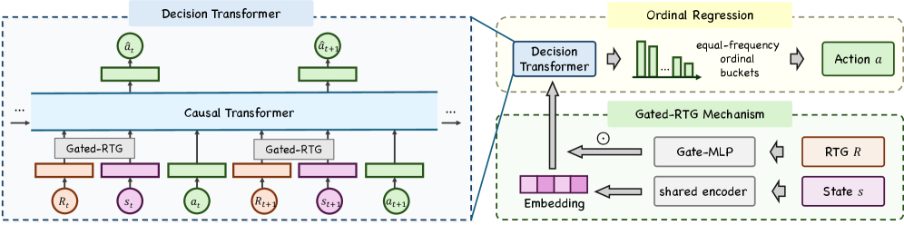 STEPS：全量部署的自触发 Agentic Push 推荐 原论文 Figure 3
