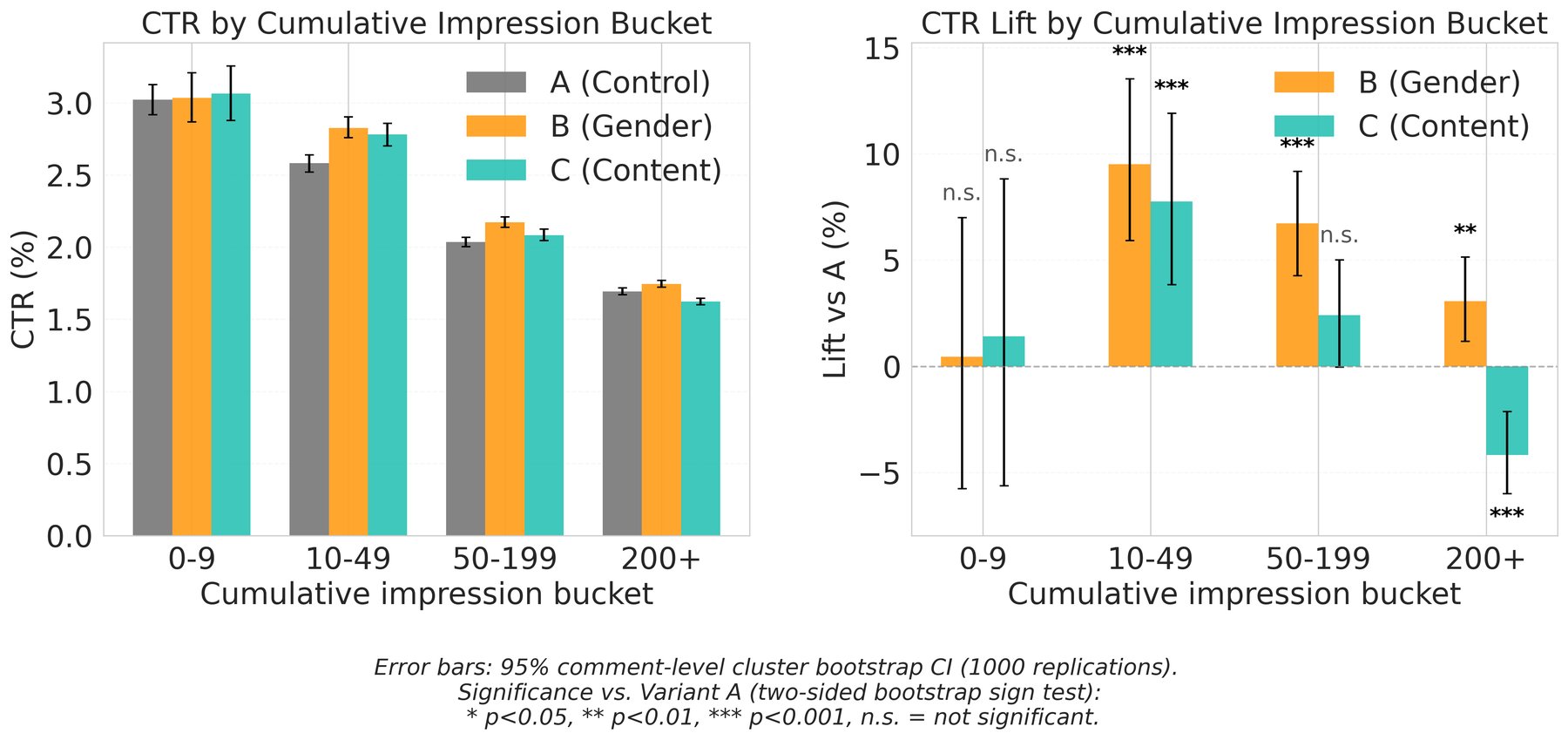 LLM-Derived Priors for Thompson Sampling in Cold-Start Comment Recommendation 原论文 Figure 1