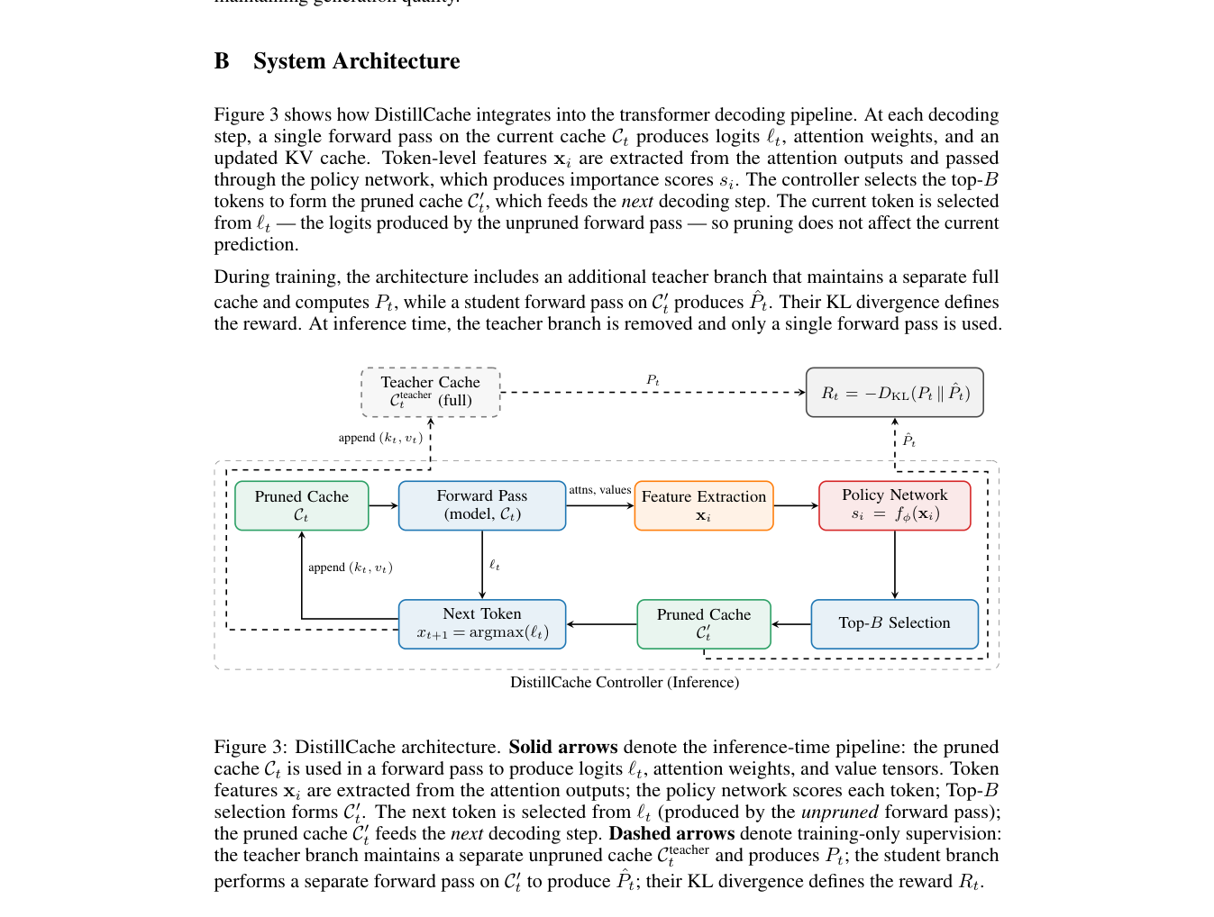 DistillCache: KL-Guided Adaptive KV-Cache Eviction for Memory-Efficient LLM Inference 原论文 Figure 3