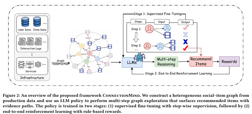 ConnectionMind 原论文 Figure 2