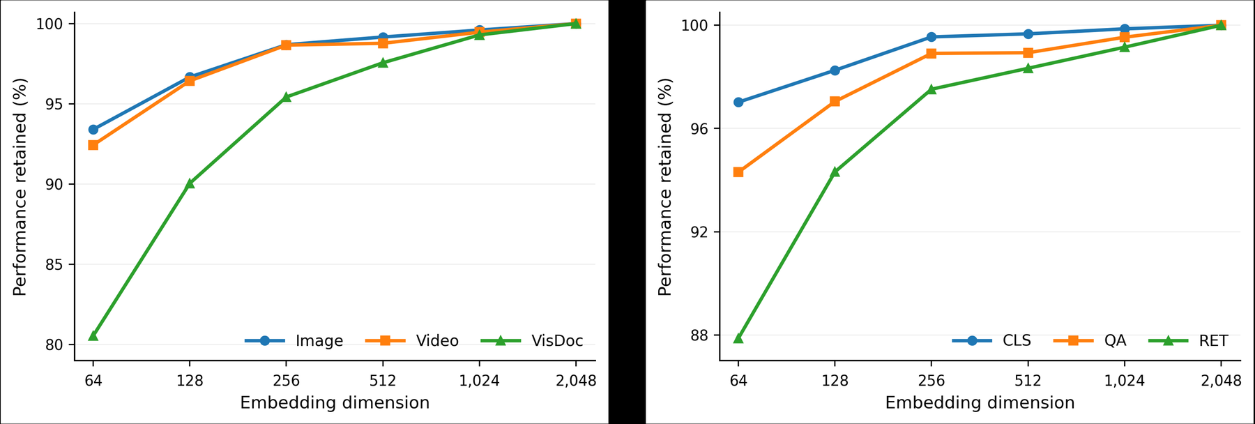WeMM-Embedding：微信统一多模态向量模型 原论文 Figure 3