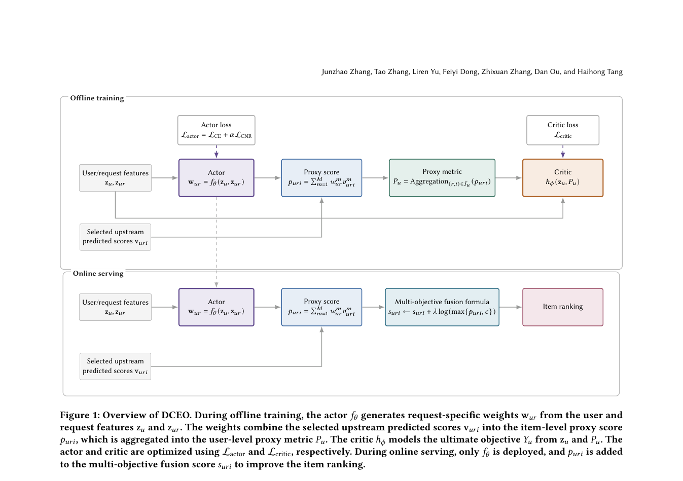 DCEO：直接优化长期用户价值的因果效果 原论文 Figure 1