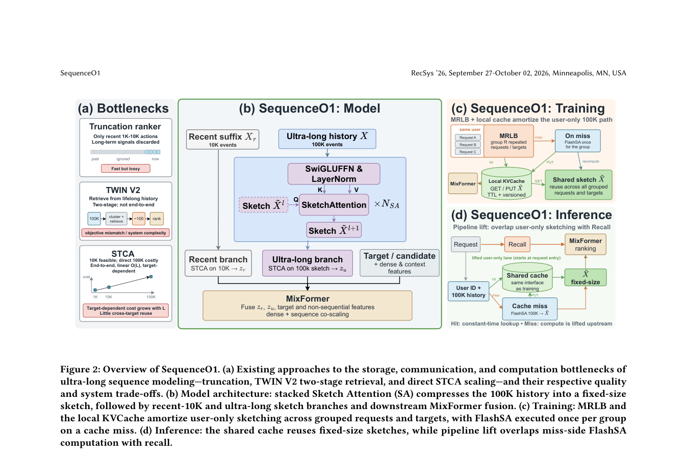 SequenceO1：用 Sketch Attention 压缩超长用户序列 原论文 Figure 2