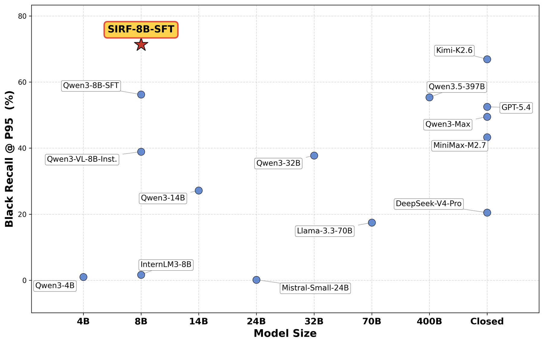 SIRF：面向工业内容风控的规则内化基础模型 原论文 Figure 1